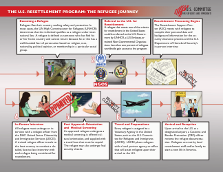Document preview: The U.S. Resettlement Program: the Refugee Journey