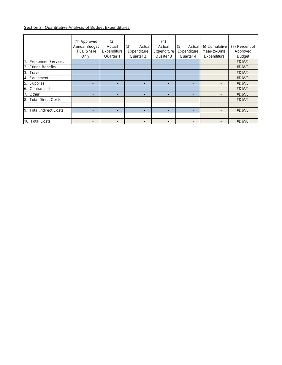 Template for Microloan Program Technical Assistance Narrative Report, Page 7