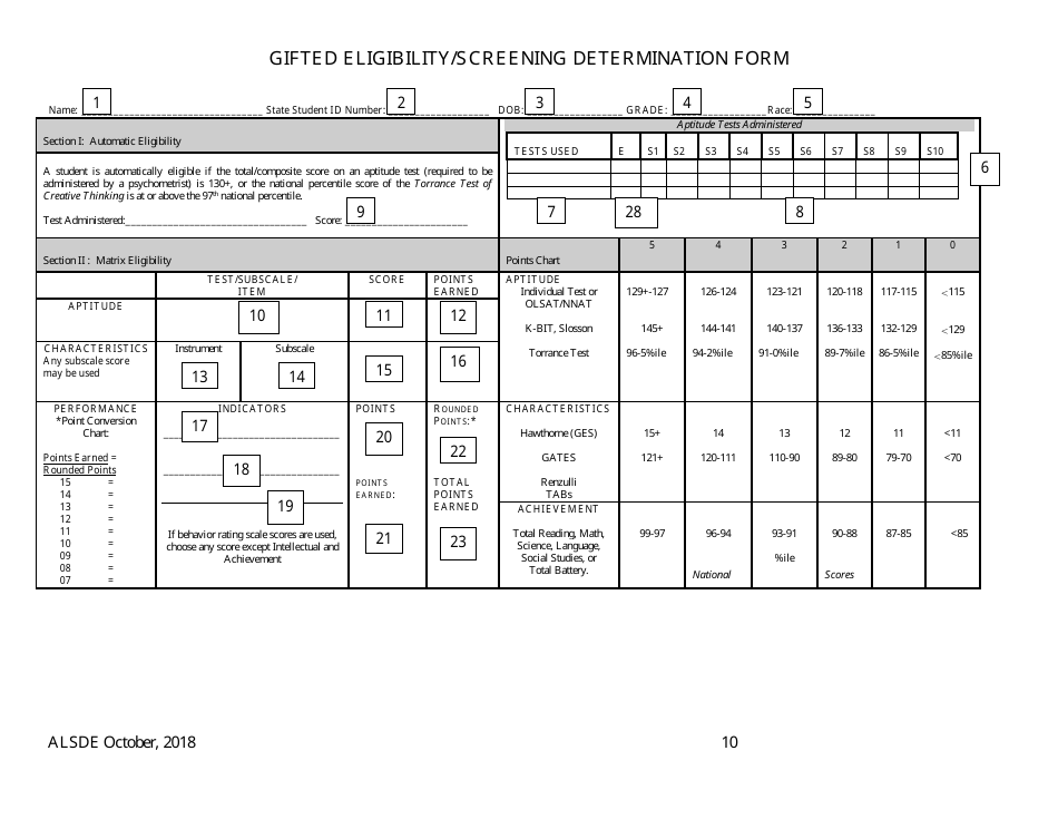 Gifted Referral  Eligiblity Process Packet - Alabama, Page 11