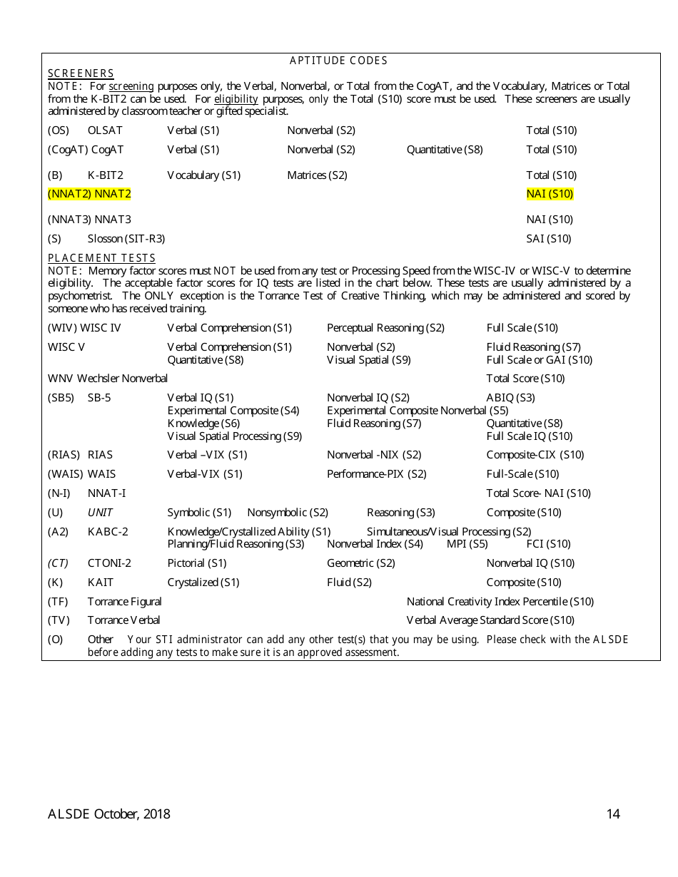Gifted Referral  Eligiblity Process Packet - Alabama, Page 16