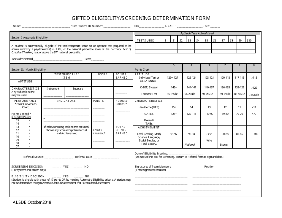 Gifted Referral  Eligiblity Process Packet - Alabama, Page 31
