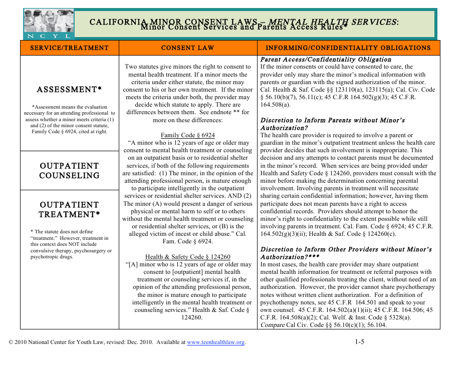 California Minor Consent Laws - Mental Health Services - Featured Document Image Preview