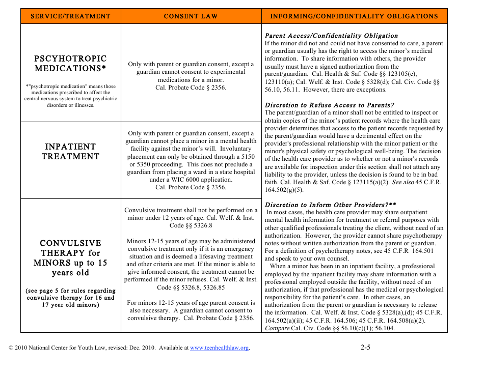 California California Minor Consent Laws Mental Health Services