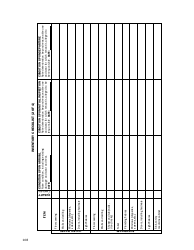California Tenants: a Guide to Residential Tenants&#039; and Landlords&#039; Rights and Responsibilities - Inventory Checklist - California, Page 2