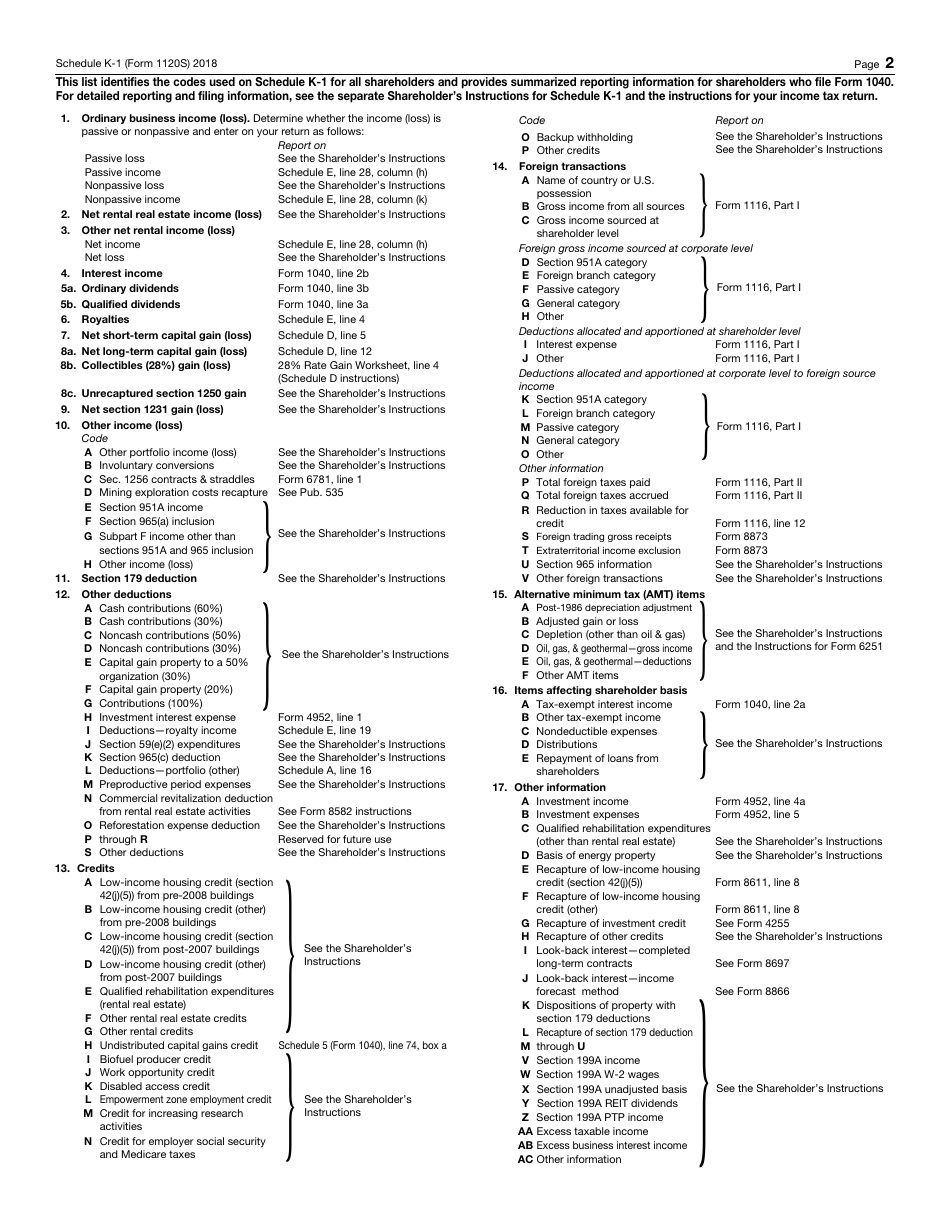 IRS Form 1120-S Schedule K-1 - 2018 - Fill Out, Sign Online and ...