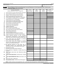 IRS Form 1120S Schedule M-3 Net Income (Loss) Reconciliation for S Corporations With Total Assets of $10 Million or More, Page 2