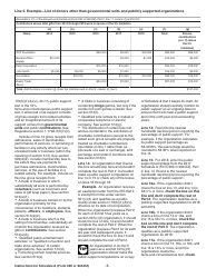 Instructions for IRS Form 990, 990-EZ Schedule A Public Charity Status and Public Support, Page 7