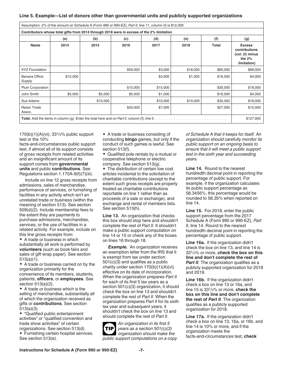 Instructions for IRS Form 990, 990-EZ Schedule A Public Charity Status and Public Support, Page 7