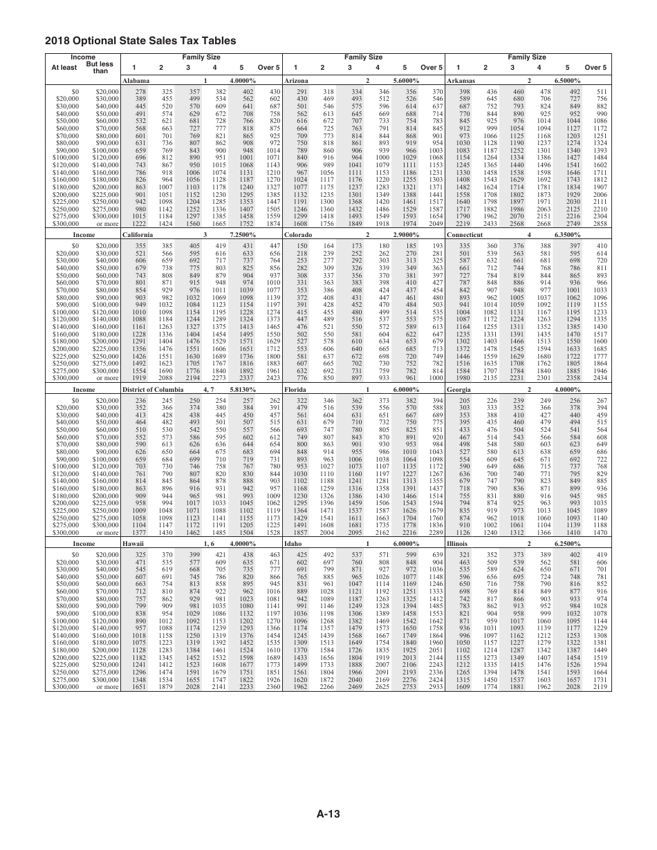 Instructions for IRS Form 1040 Schedule A Itemized Deductions, Page 13