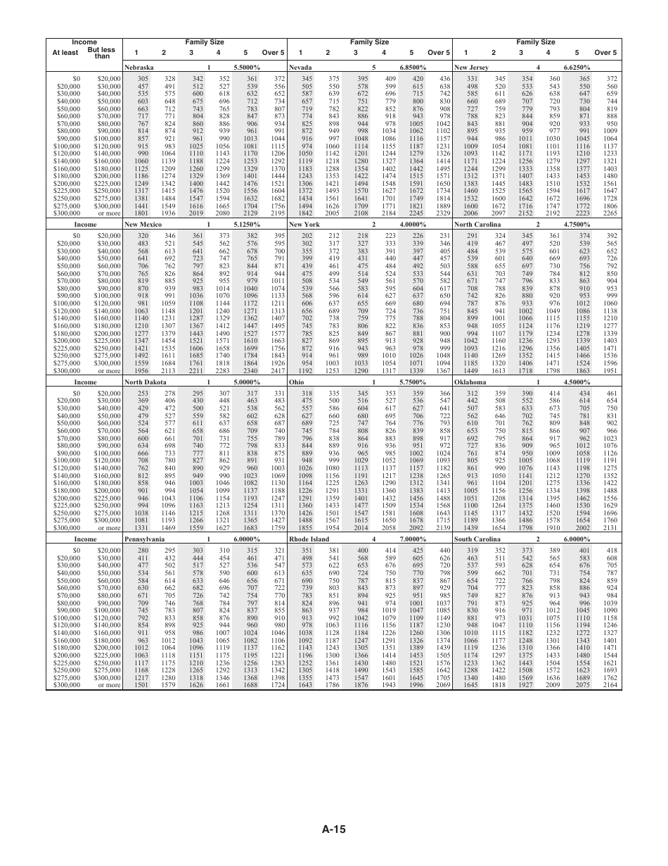 Instructions for IRS Form 1040 Schedule A Itemized Deductions, Page 15