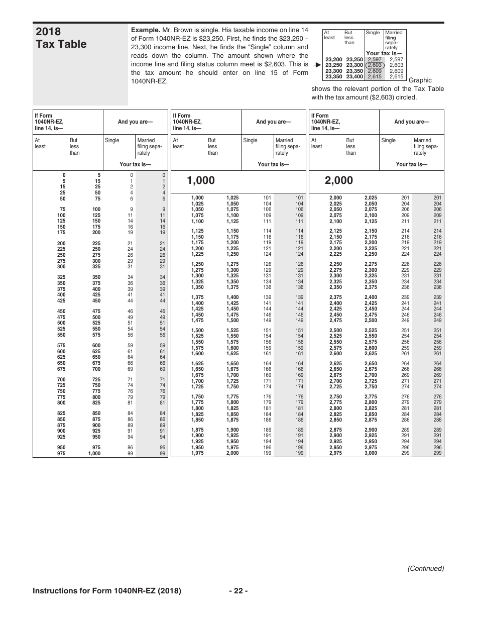 Instructions for IRS Form 1040NR-EZ U.S. Income Tax Return for Certain Nonresident Aliens With No Dependents, Page 22