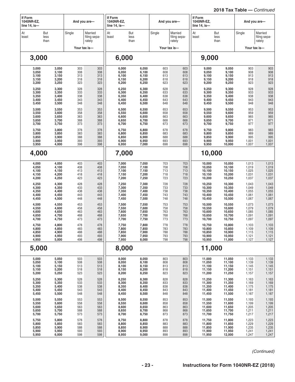 Instructions for IRS Form 1040NR-EZ U.S. Income Tax Return for Certain Nonresident Aliens With No Dependents, Page 23