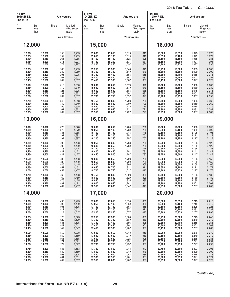 Instructions for IRS Form 1040NR-EZ U.S. Income Tax Return for Certain Nonresident Aliens With No Dependents, Page 24