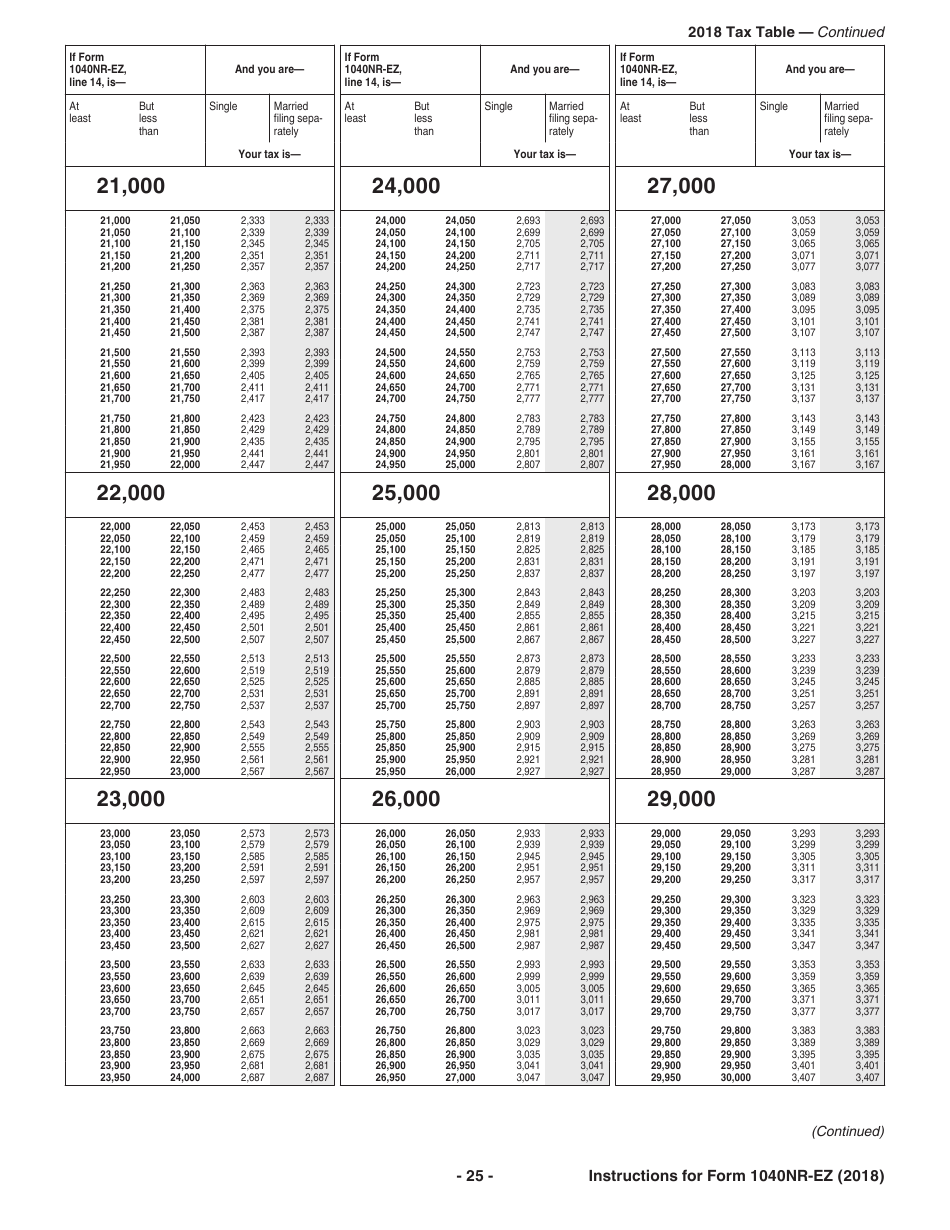 Instructions for IRS Form 1040NR-EZ U.S. Income Tax Return for Certain Nonresident Aliens With No Dependents, Page 25