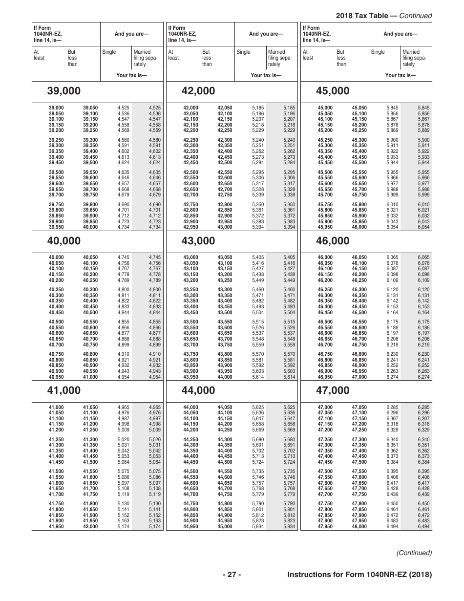 Instructions for IRS Form 1040NR-EZ U.S. Income Tax Return for Certain Nonresident Aliens With No Dependents, Page 27