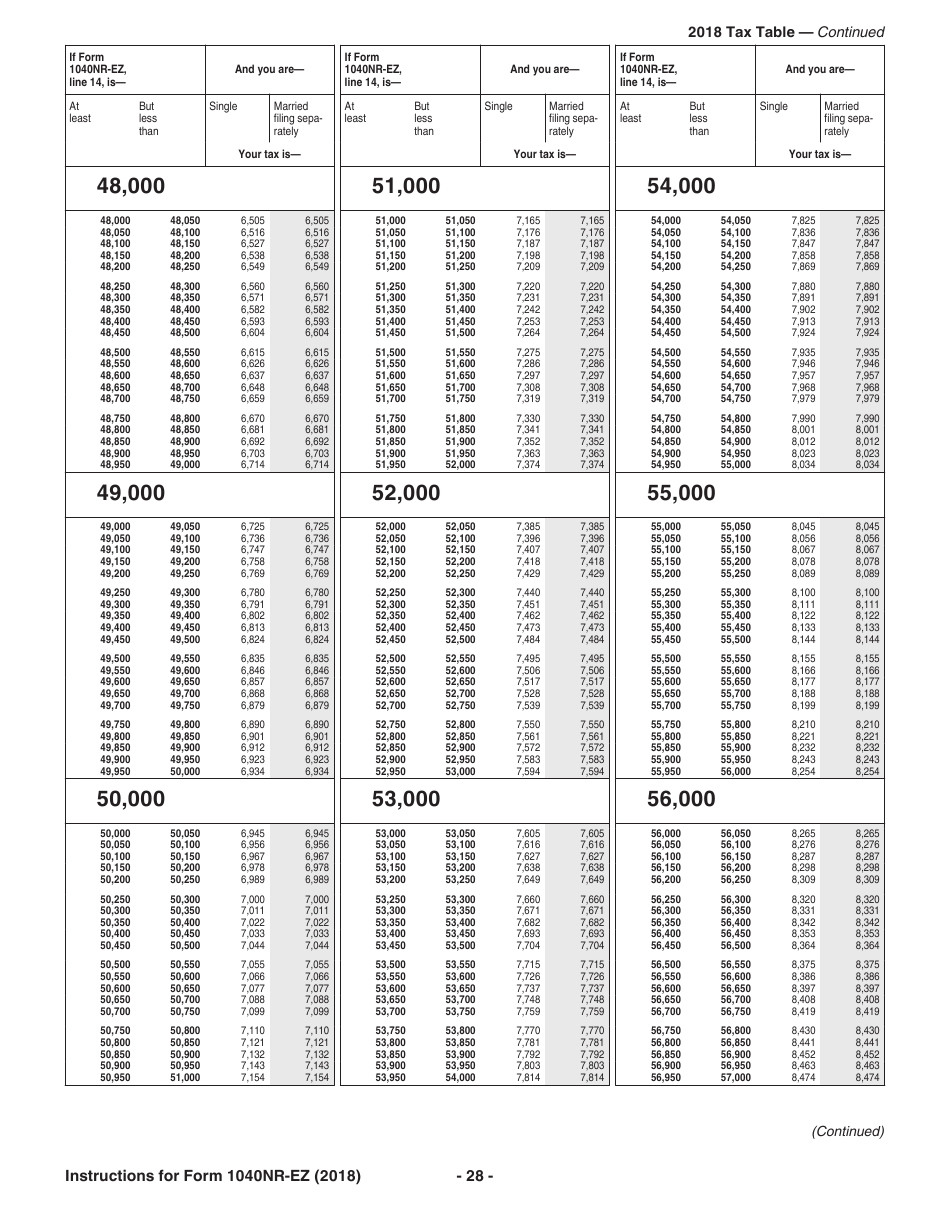 Download Instructions for IRS Form 1040NR-EZ U.S. Income Tax Return for ...