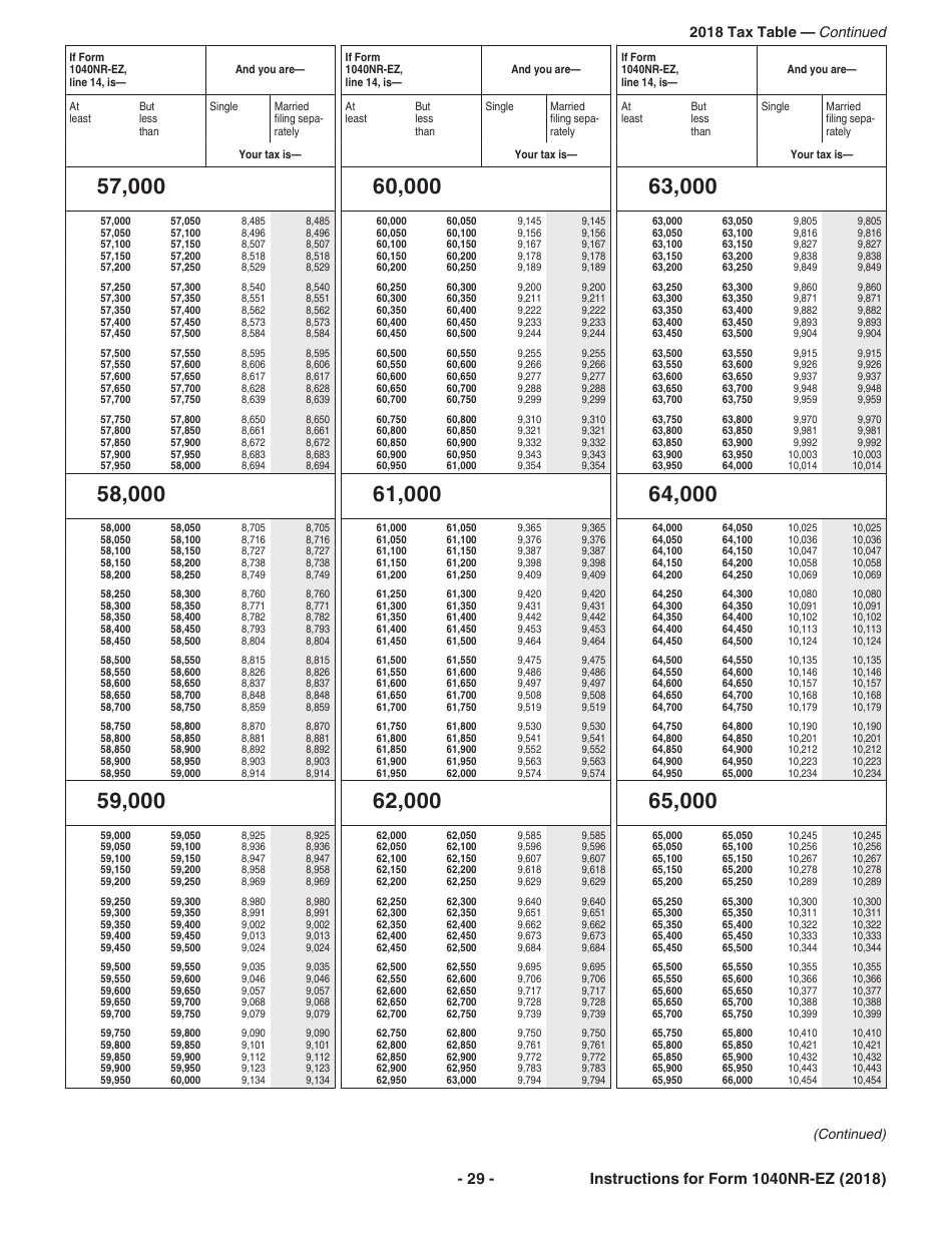 Instructions for IRS Form 1040NR-EZ U.S. Income Tax Return for Certain Nonresident Aliens With No Dependents, Page 29