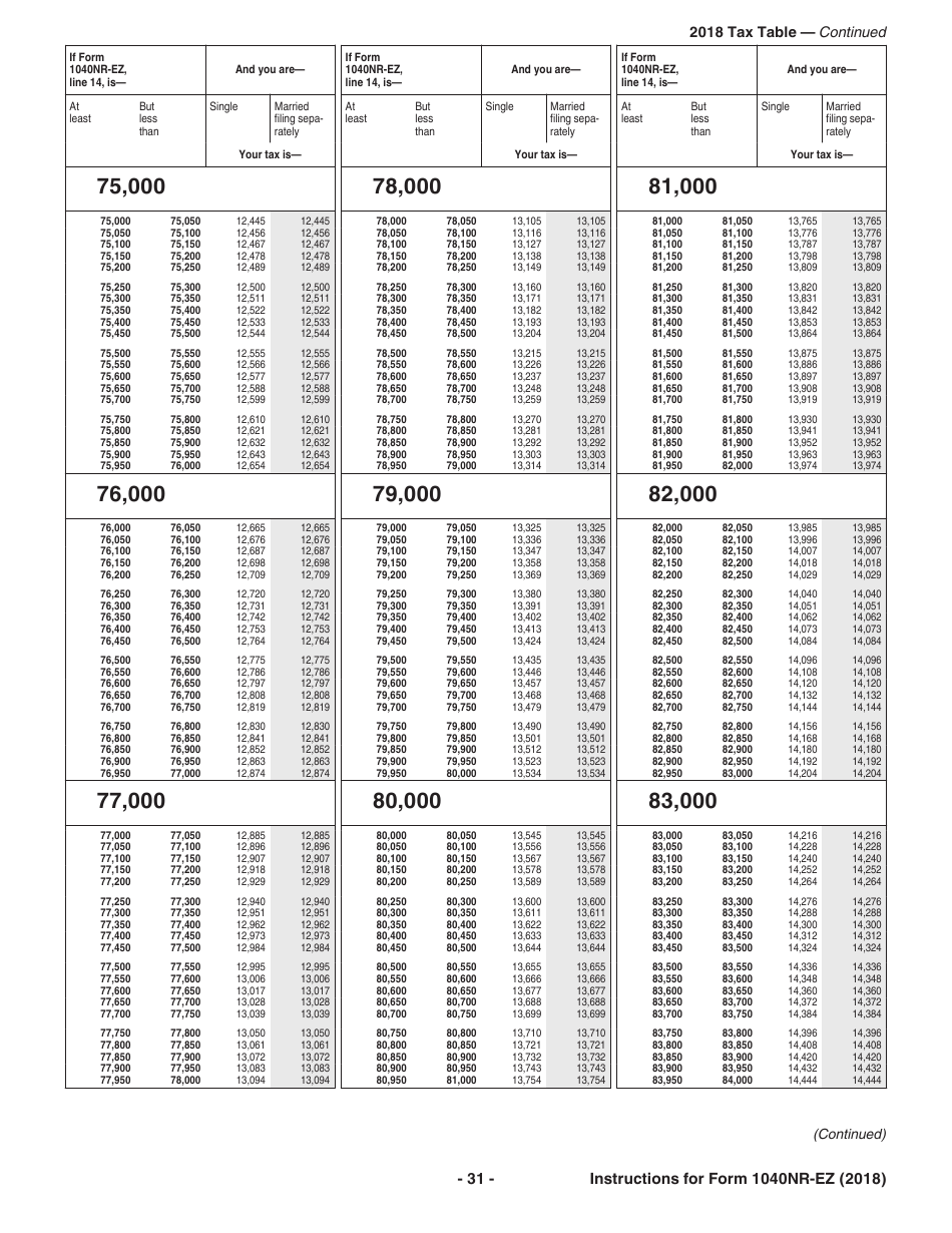 Instructions for IRS Form 1040NR-EZ U.S. Income Tax Return for Certain Nonresident Aliens With No Dependents, Page 31