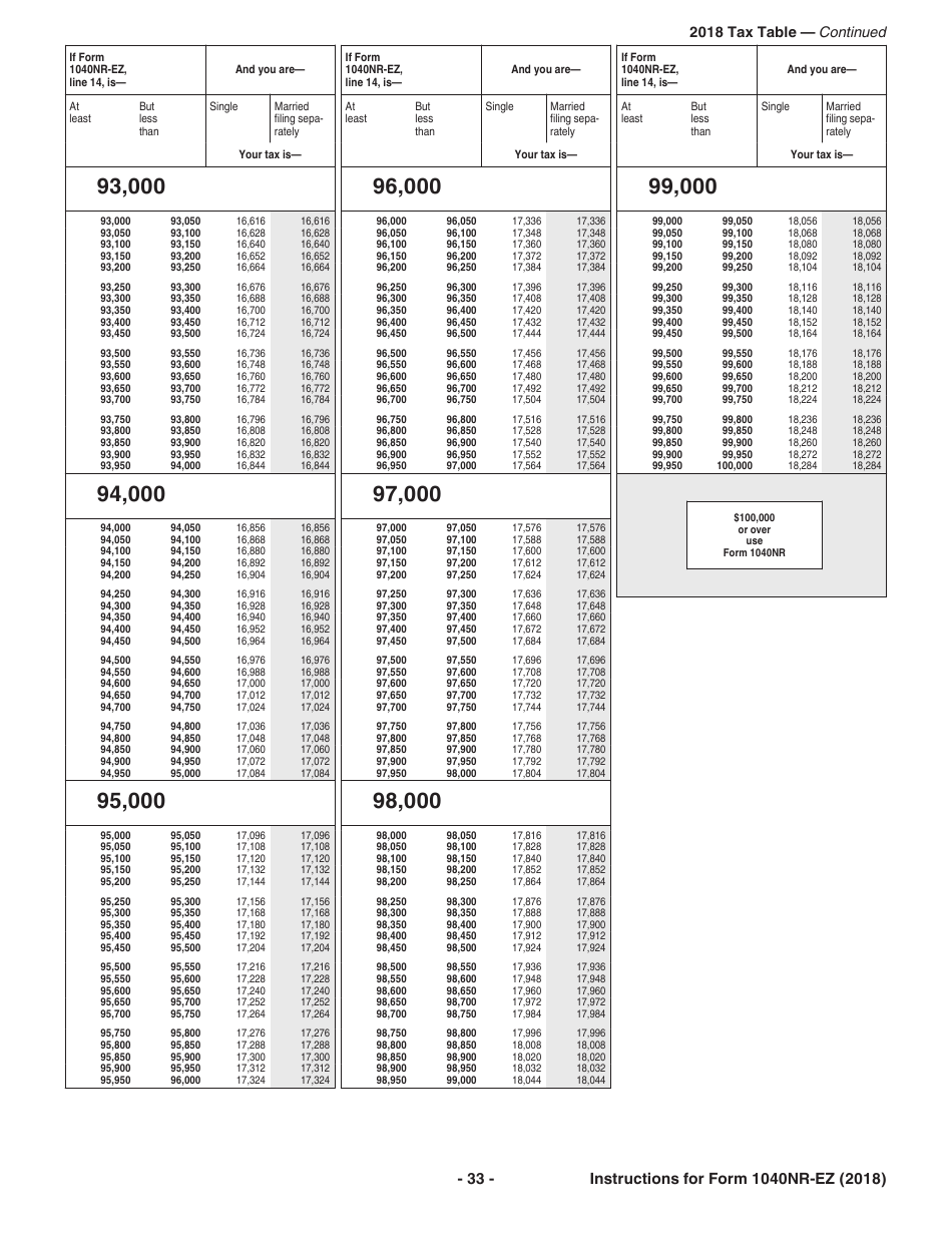 Instructions for IRS Form 1040NR-EZ U.S. Income Tax Return for Certain Nonresident Aliens With No Dependents, Page 33