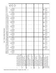 Instructions for IRS Form 1118 Schedule K Foreign Tax Carryover Reconciliation Schedule, Page 3
