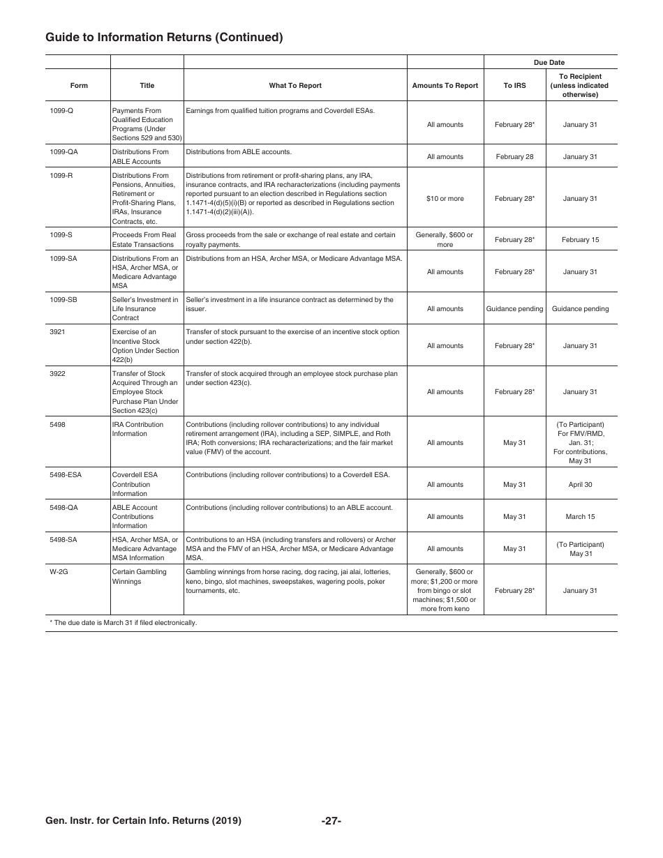 Instructions for IRS Form 1096, 1097, 1098, 1099, 3821, 3822, 5498, W-2G Certain Information Returns, Page 27