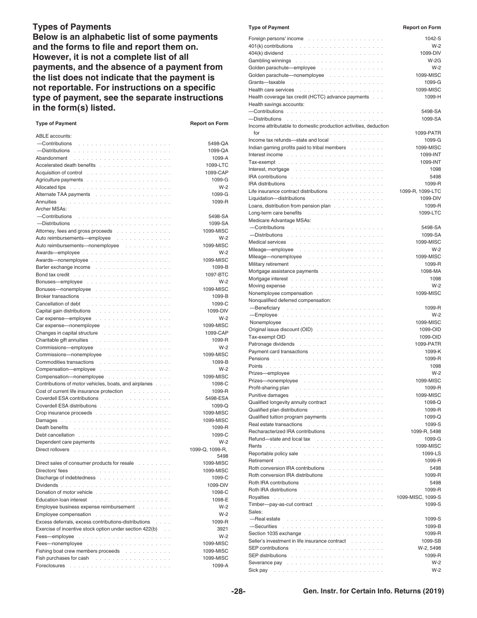 Instructions for IRS Form 1096, 1097, 1098, 1099, 3821, 3822, 5498, W-2G Certain Information Returns, Page 28