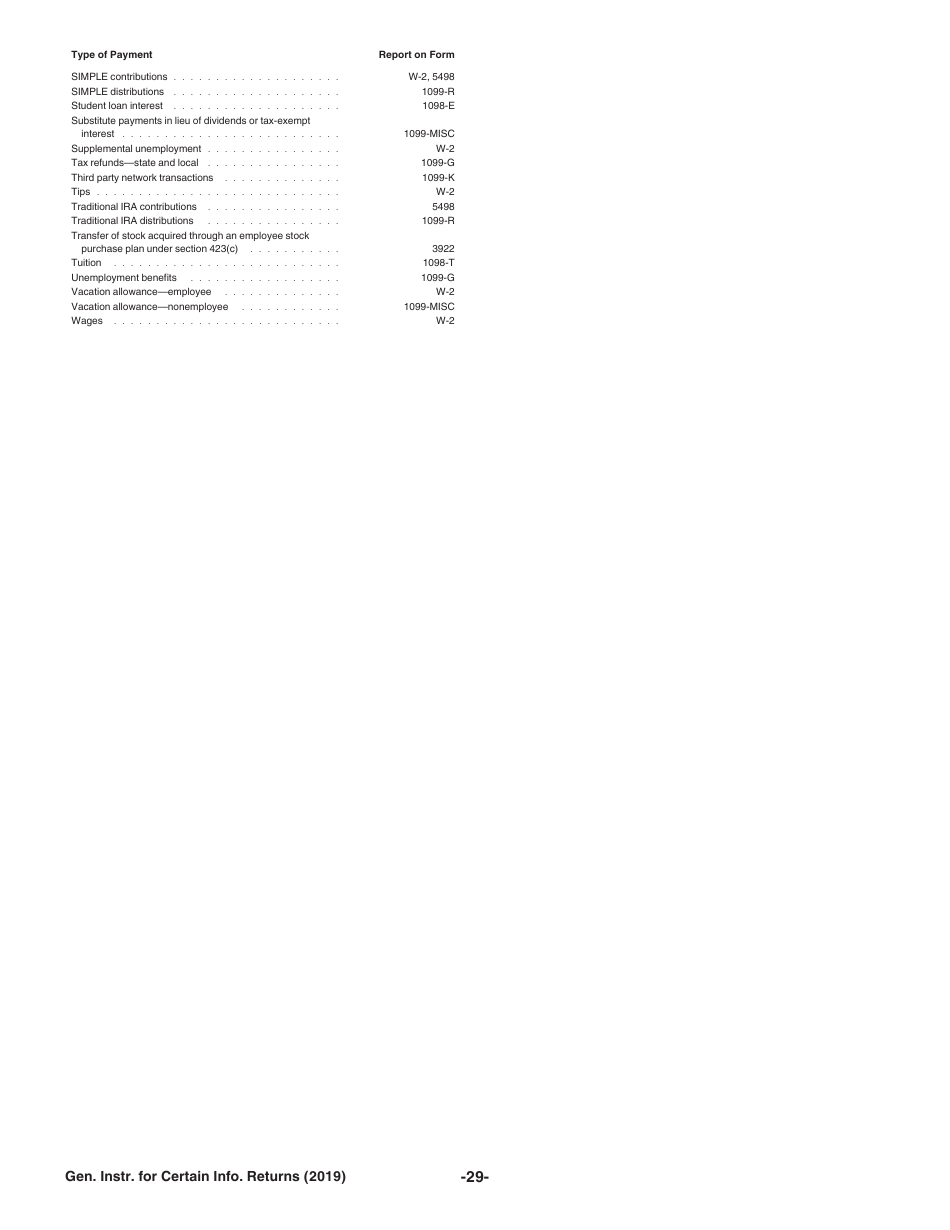 Instructions for IRS Form 1096, 1097, 1098, 1099, 3821, 3822, 5498, W-2G Certain Information Returns, Page 29