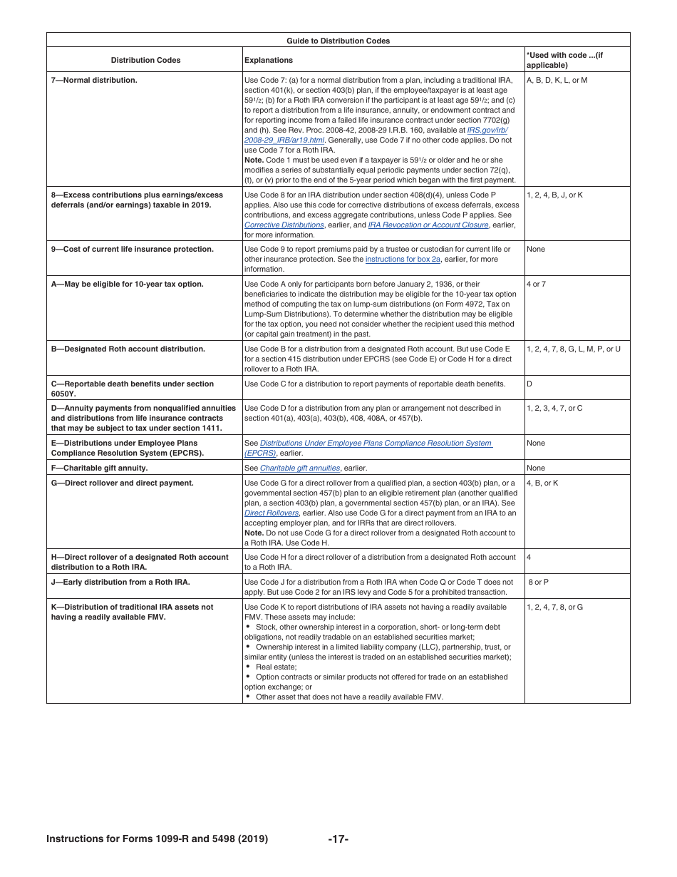 Instructions for IRS Form 1099-R, 5498 Distributions From Pensions, Annuities, Retirement or Profit-Sharing Plans, IRAs, Insurance Contracts, Etc., Page 17