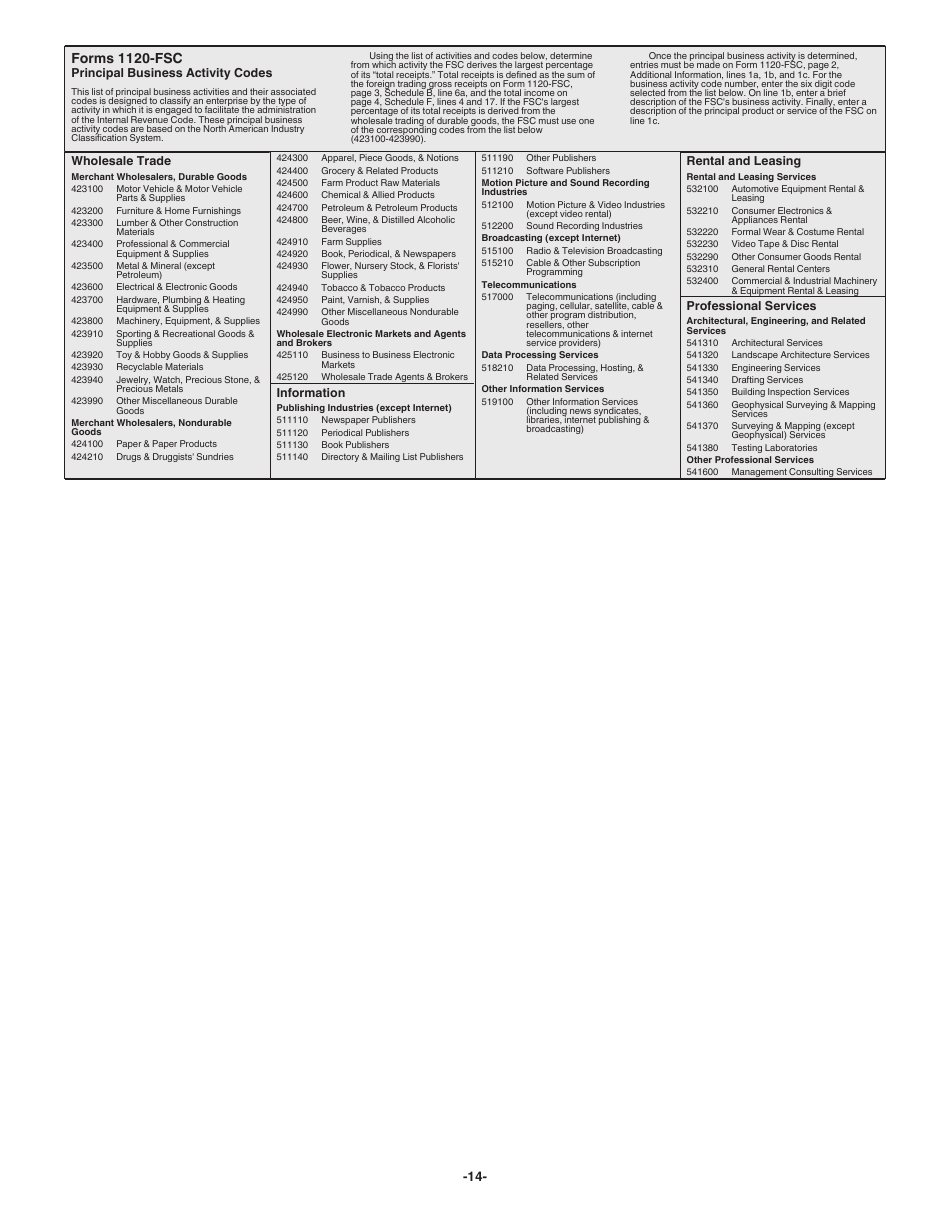 Instructions for IRS Form 1120-FSC U.S. Income Tax Return of a Foreign Sales Corporation, Page 14