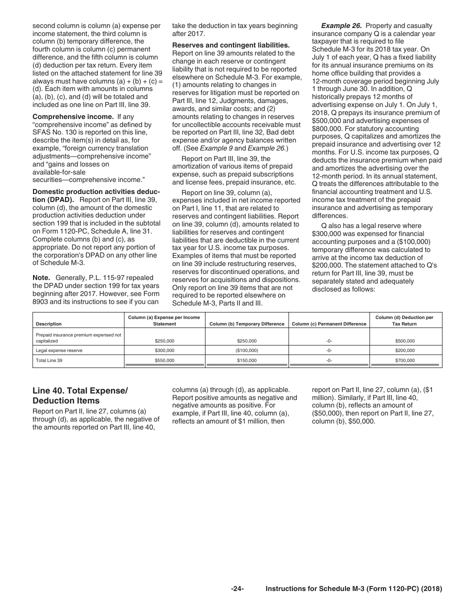 Instructions for IRS Form 1120-PC Schedule M-3 Net Income (Loss) Reconciliation for U.S. Property and Casualty Insurance Companies With Total Assets of $10 Million or More, Page 24