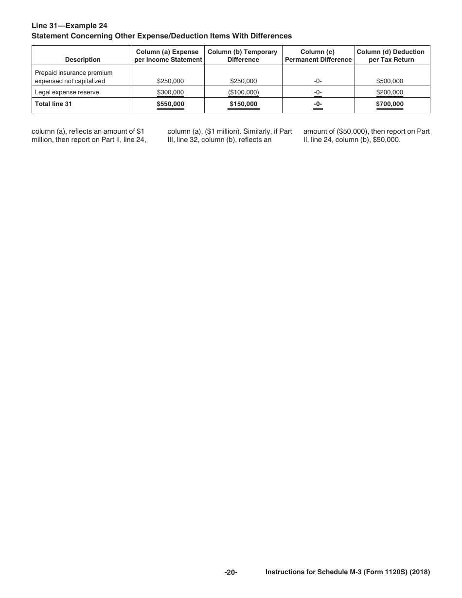 Instructions for IRS Form 1120S Schedule M-3 Net Income (Loss) Reconciliation for S Corporations With Total Assets of $10 Million or More, Page 20