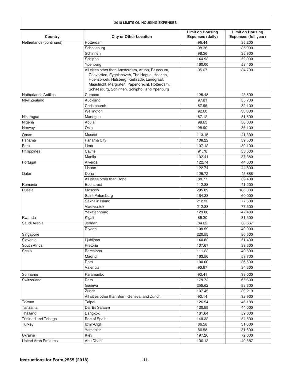 Instructions for IRS Form 2555 Foreign Earned Income, Page 11