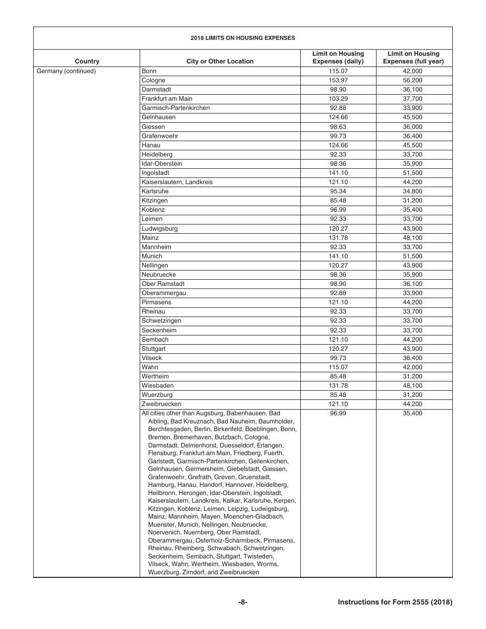 Instructions for IRS Form 2555 Foreign Earned Income, Page 8