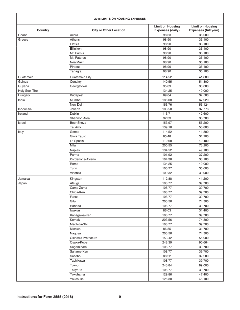 Instructions for IRS Form 2555 Foreign Earned Income, Page 9