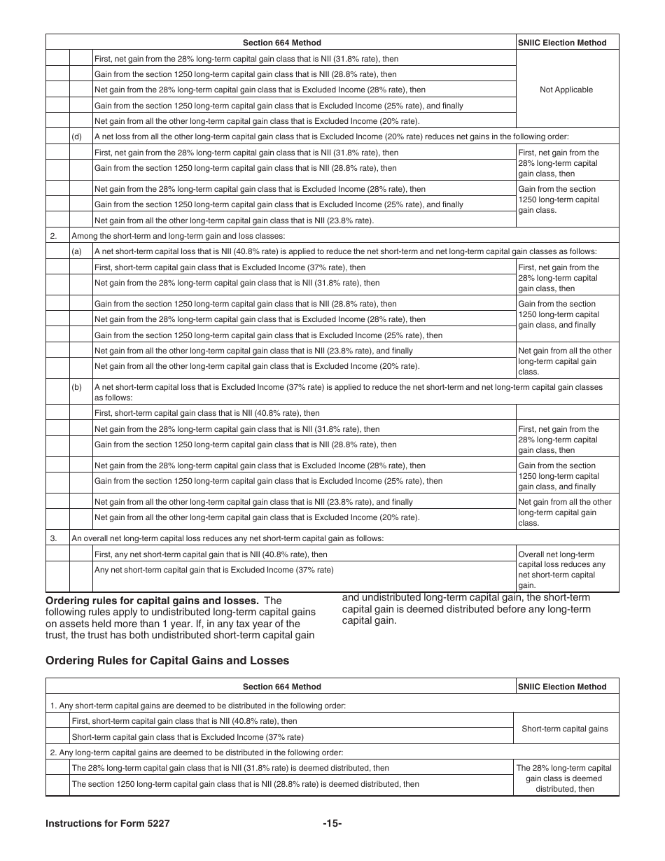 Instructions for IRS Form 5227 Split-Interest Trust Information Return, Page 15
