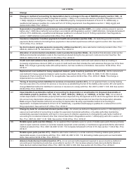 Instructions for IRS Form 3115 Application for Change in Accounting Method, Page 19