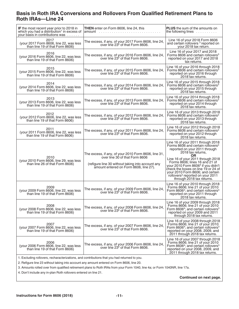 Instructions for IRS Form 8606 Nondeductible Iras, Page 11