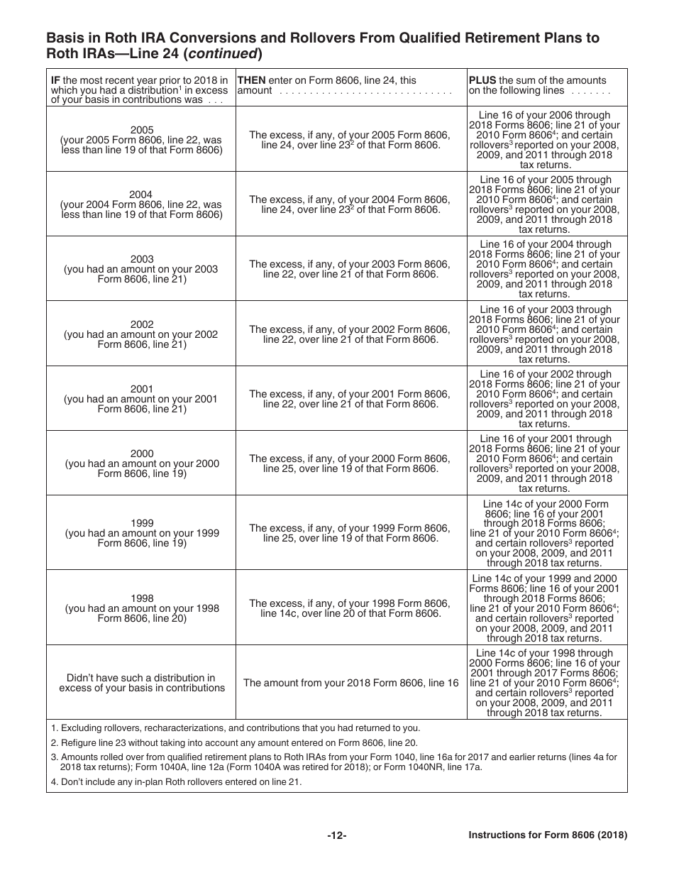 Download Instructions For IRS Form 8606 Nondeductible Iras PDF, 2018 ...