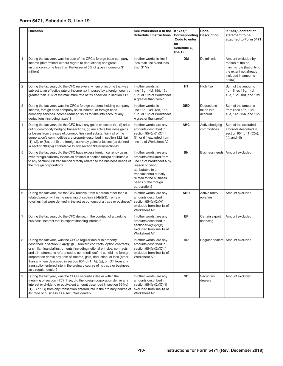 Instructions for IRS Form 5471 Information Return of U.S. Persons With Respect to Certain Foreign Corporations, Page 10