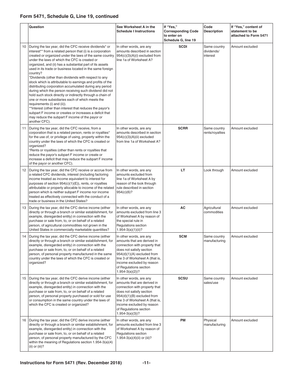 Instructions for IRS Form 5471 Information Return of U.S. Persons With Respect to Certain Foreign Corporations, Page 11