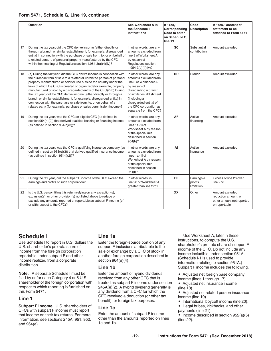 Instructions for IRS Form 5471 Information Return of U.S. Persons With Respect to Certain Foreign Corporations, Page 12