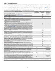 Instructions for IRS Form 8965 Health Coverage Exemptions (And Instructions for Figuring Your Shared Responsibility Payment), Page 3