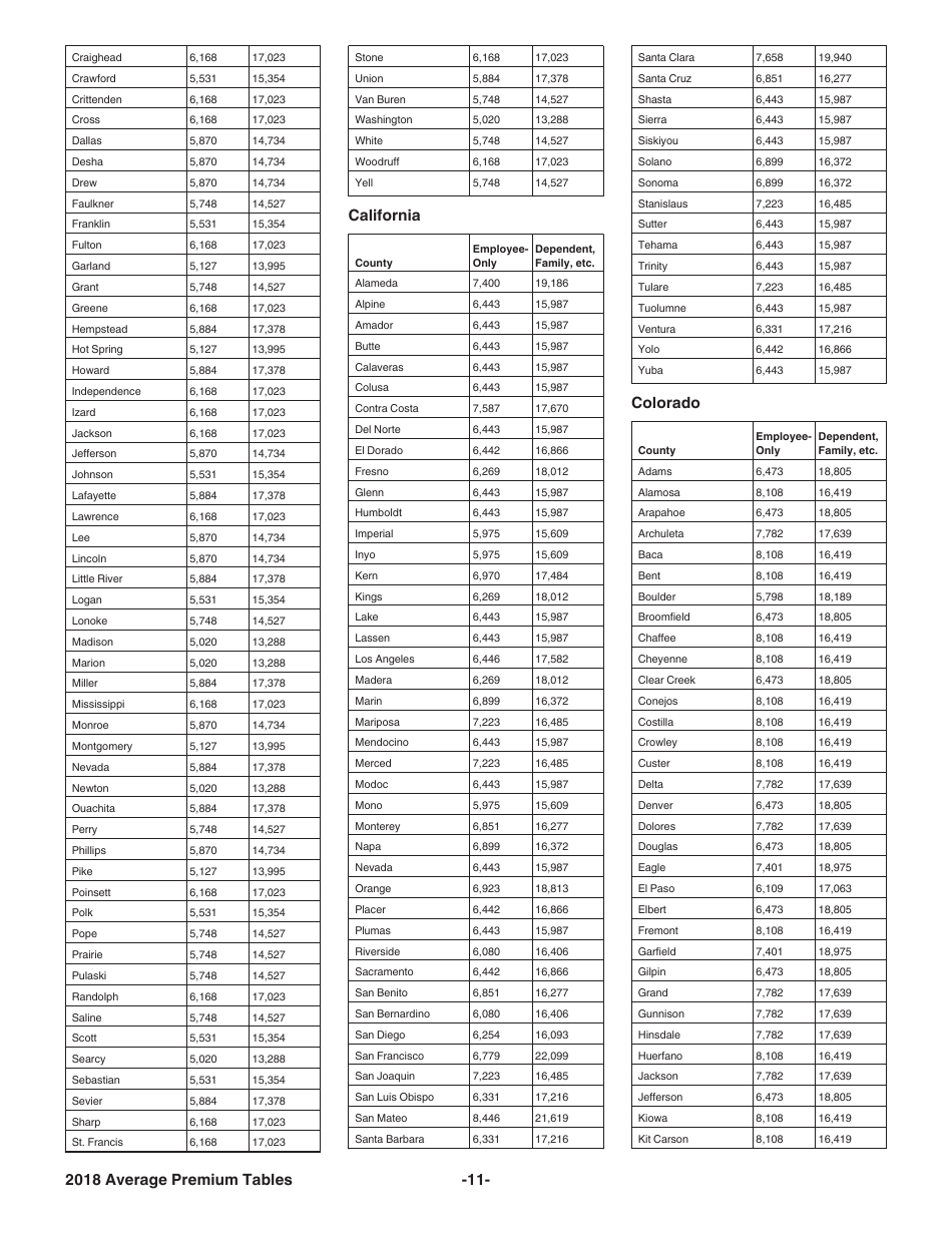 Instructions for IRS Form 8941 Credit for Small Employer Health Insurance Premiums, Page 11