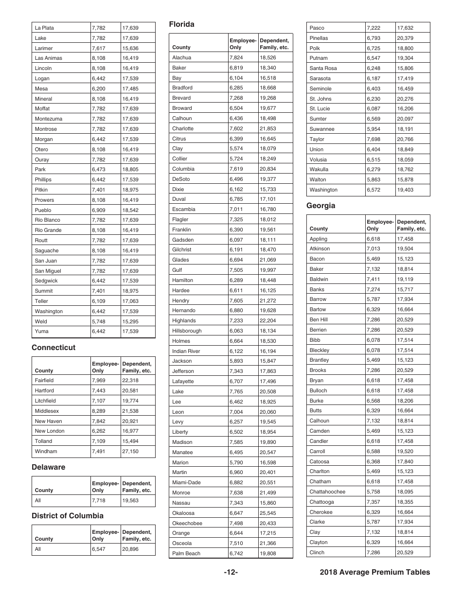 Instructions for IRS Form 8941 Credit for Small Employer Health Insurance Premiums, Page 12