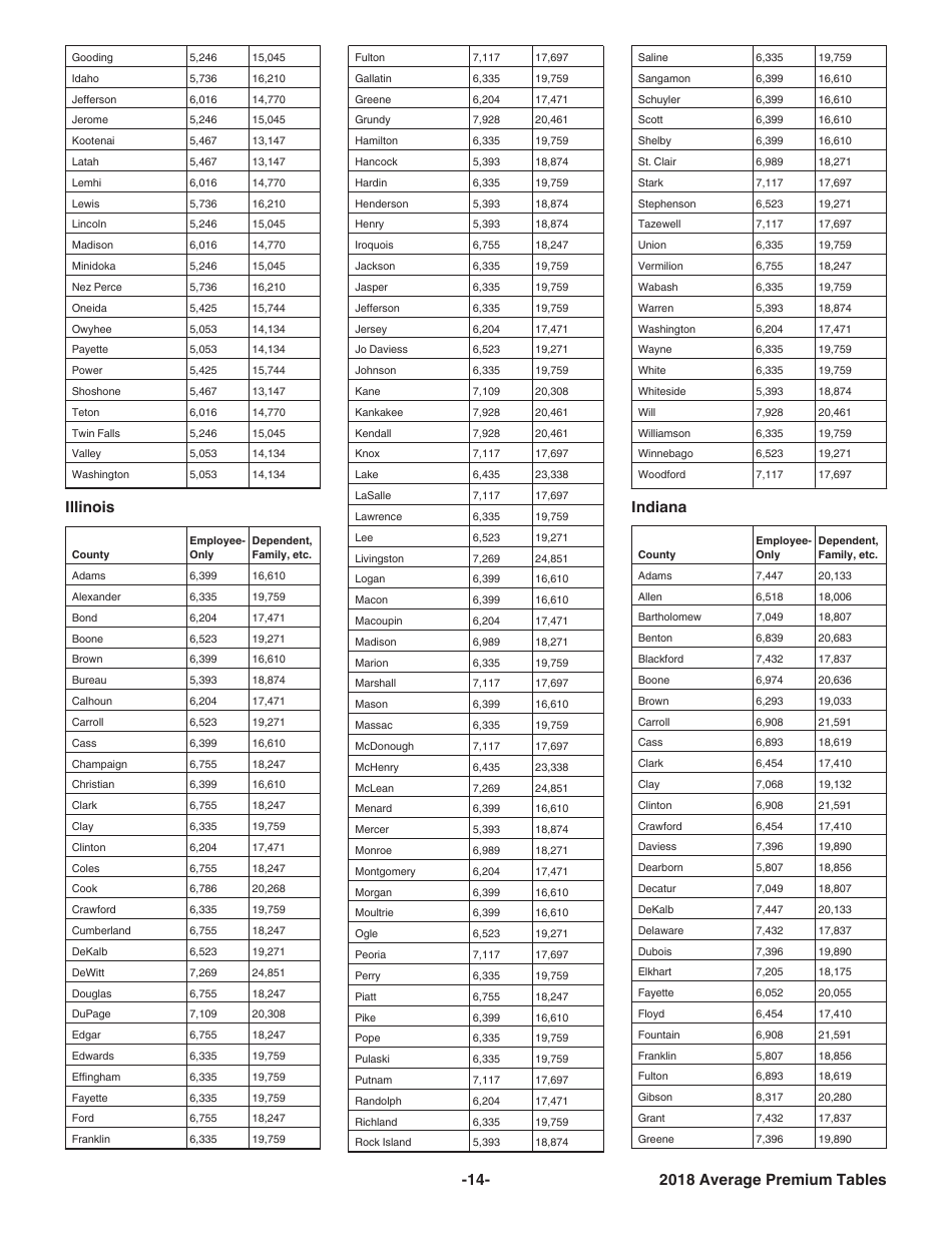 Instructions for IRS Form 8941 Credit for Small Employer Health Insurance Premiums, Page 14