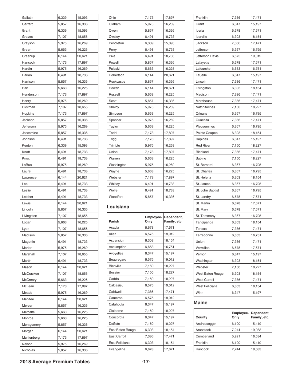 Instructions for IRS Form 8941 Credit for Small Employer Health Insurance Premiums, Page 17