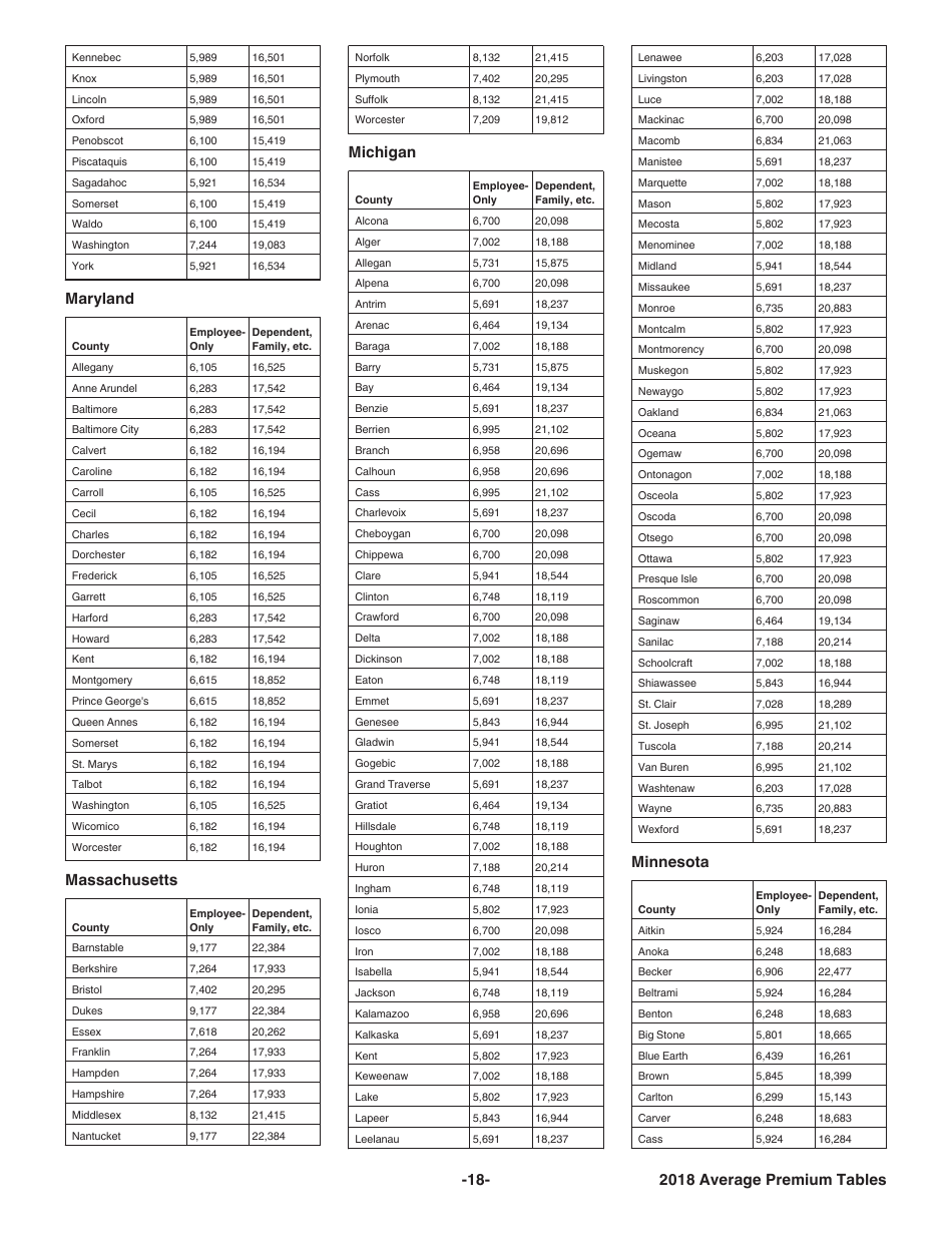 Instructions for IRS Form 8941 Credit for Small Employer Health Insurance Premiums, Page 18
