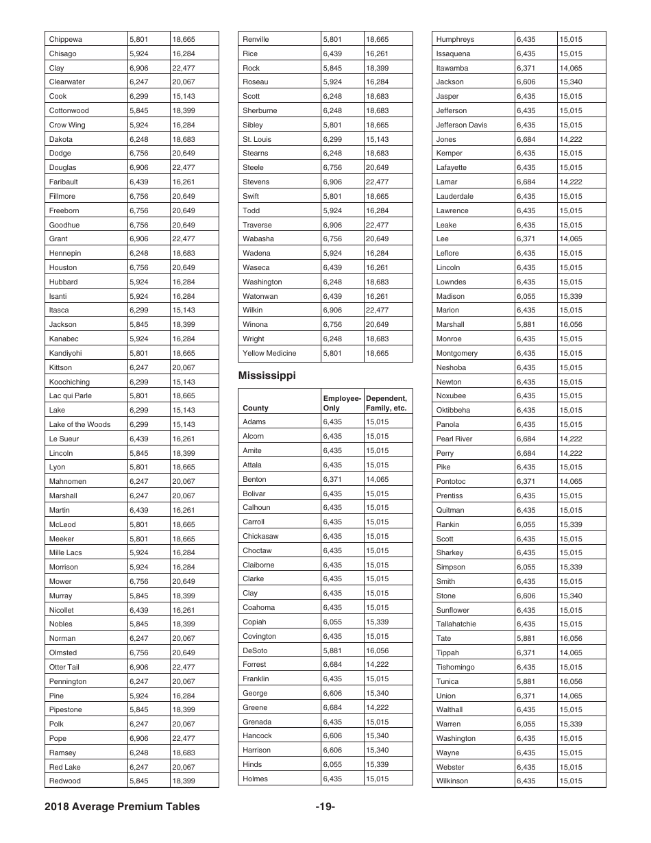 Instructions for IRS Form 8941 Credit for Small Employer Health Insurance Premiums, Page 19