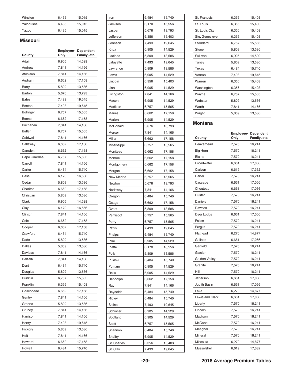 Instructions for IRS Form 8941 Credit for Small Employer Health Insurance Premiums, Page 20