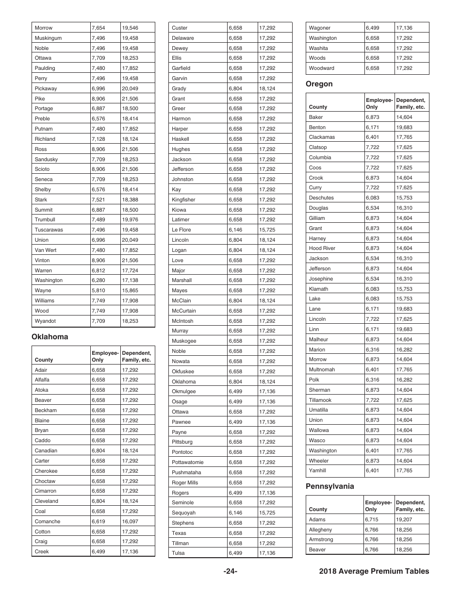 Instructions for IRS Form 8941 Credit for Small Employer Health Insurance Premiums, Page 24